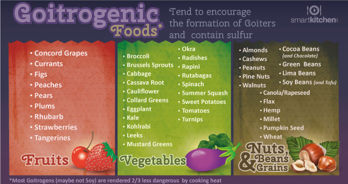 goitrogenic foods