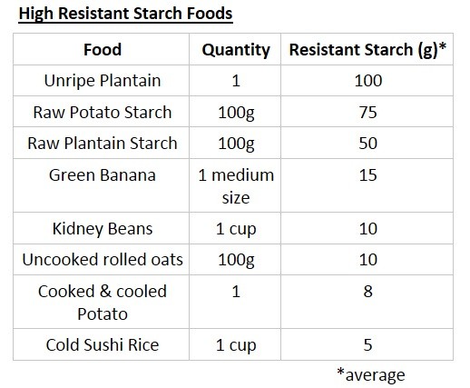 list of high resistant starch